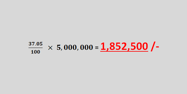 Profits distribution